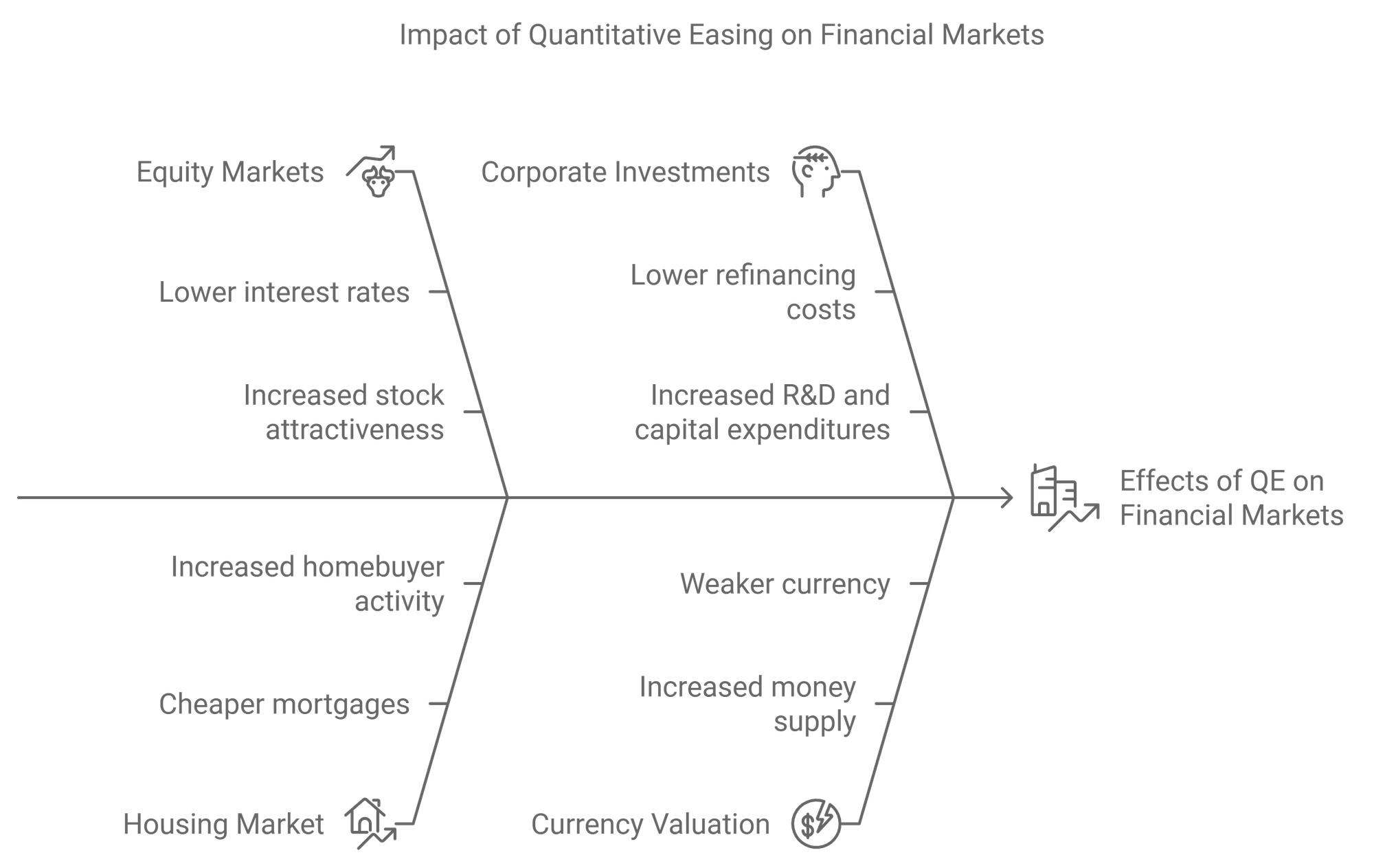 The Impact of Quantitative Easing on Global Financial Markets: A Deep Dive