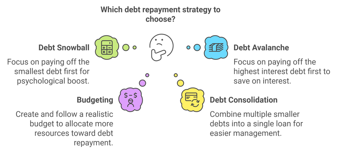 Straightforward Techniques for Effective Debt Reduction